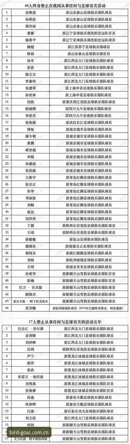 资深观察者分享：第三批禁足名单实战解读，65人处罚背后的联赛生态